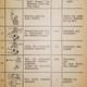 1936 Wwii German Army Kraftfahrkampftruppe Motorized Hand Signal Chart Manual