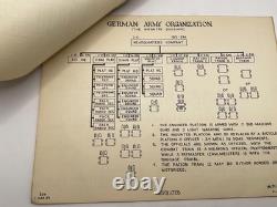 1944 WWII Camp Ritchie Boys German Army Organization 22 Page MITC Intelligence