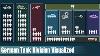 German Tank Division World War 2 Organization U0026 Structure Visualization