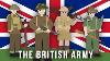 Factions De La Seconde Guerre Mondiale L’armée Britannique